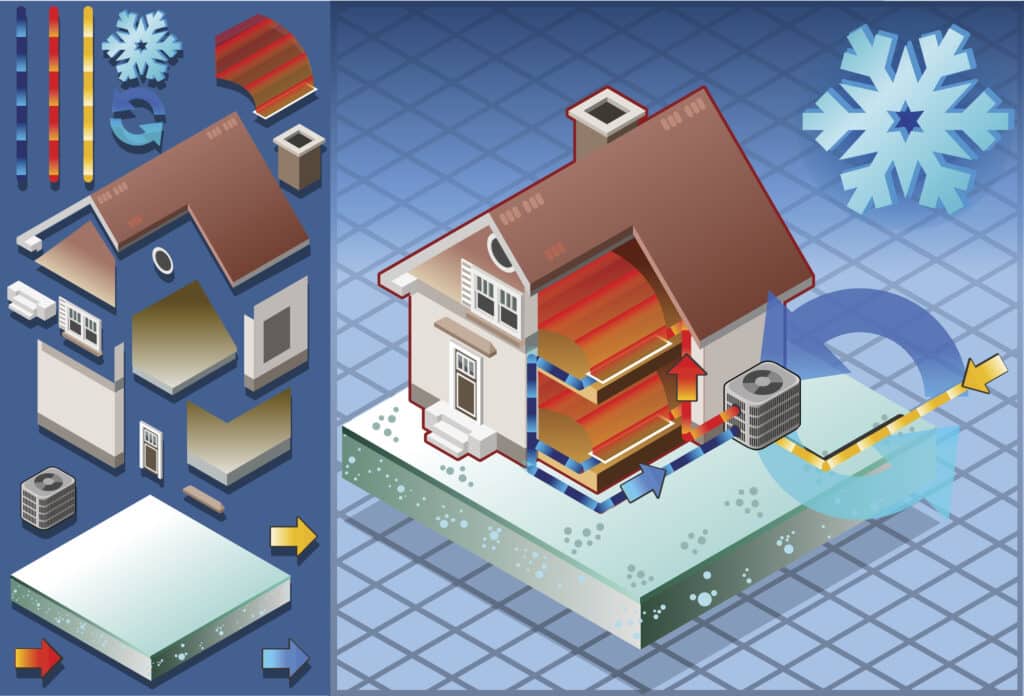 Best Practices for HVAC Zoning Systems