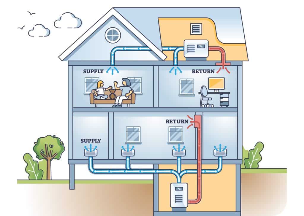 How Fort Worth’s Natural Light Impacts Indoor HVAC Load